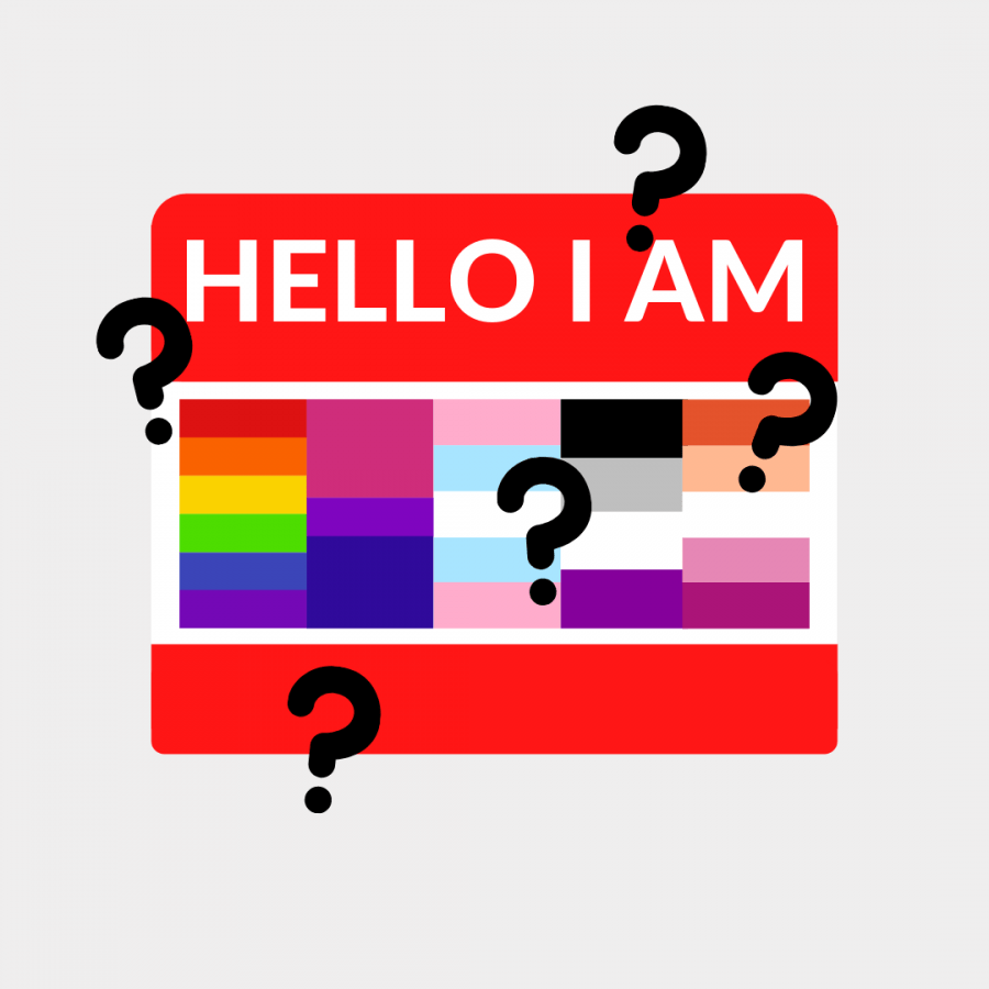 How Identity Labels Lead To&nbsp;Polarization